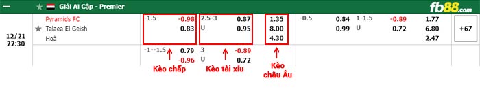 fb88-bảng kèo trận đấu Pyramids vs Tala'ea El Gaish