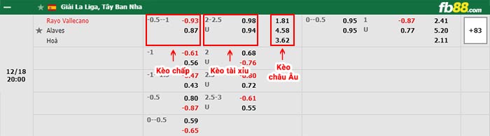 fb88-bảng kèo trận đấu Rayo Vallecano vs Alaves