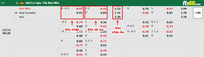 fb88-bảng kèo trận đấu Real Betis vs Real Sociedad