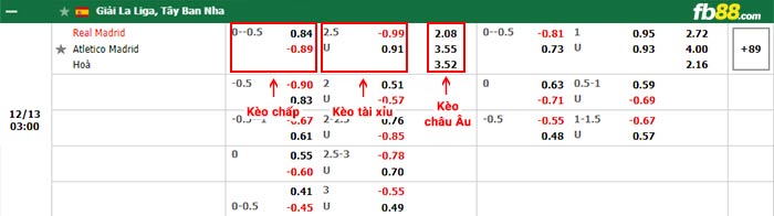 fb88-bảng kèo trận đấu Real Madrid vs Atletico Madrid