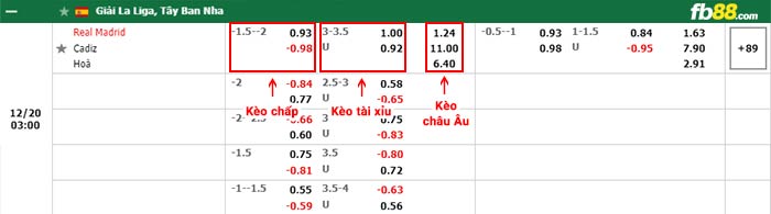 fb88-bảng kèo trận đấu Real Madrid vs Cadiz