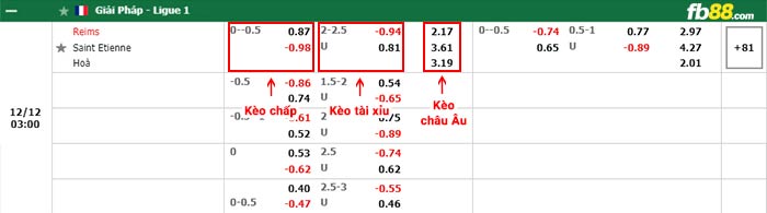 fb88-bảng kèo trận đấu Reims vs Saint-Etienne