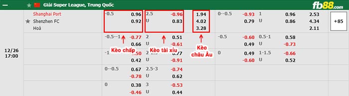 fb88-bảng kèo trận đấu Shanghai Port vs Shenzhen FC