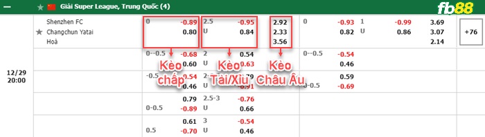 Fb88 bảng kèo trận đấu Shenzhen FC vs Changchun YaTai