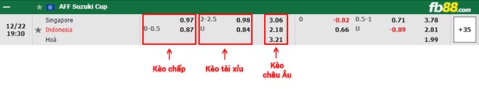 fb88-bảng kèo trận đấu Singapore vs Indonesia