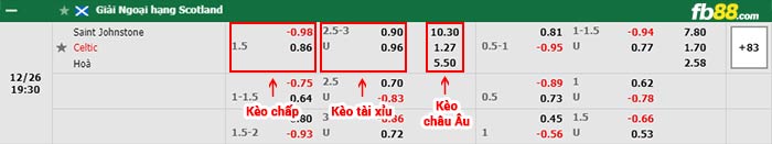 fb88-bảng kèo trận đấu St. Johnstone vs Celtic