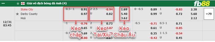 Fb88 bảng kèo trận đấu Stoke City vs Derby County