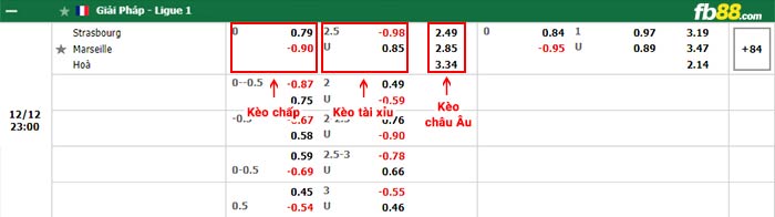 fb88-bảng kèo trận đấu Strasbourg vs Marseille