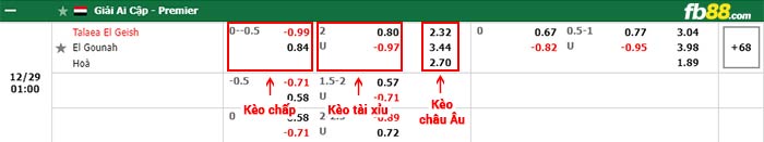 fb88-bảng kèo trận đấu Tala'ea El Gaish vs El Gounah