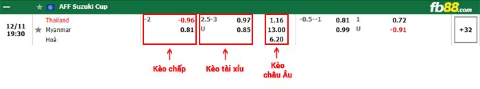 fb88-bảng kèo trận đấu Thai Lan vs Myanmar