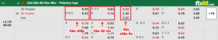 fb88-bảng kèo trận đấu Tondela vs Gil Vicente