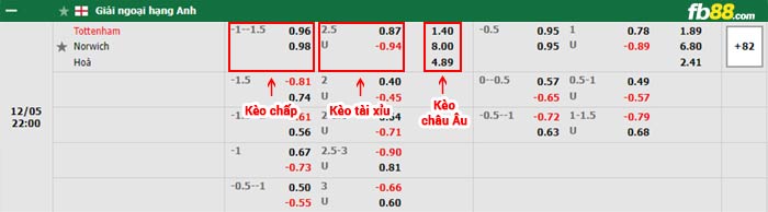 fb88-bảng kèo trận đấu Tottenham vs Norwich