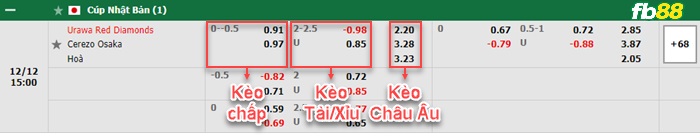 Fb88 bảng kèo trận đấu Urawa Red vs Cerezo Osaka