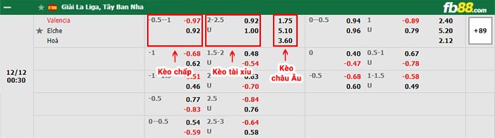 fb88-bảng kèo trận đấu Valencia vs Elche
