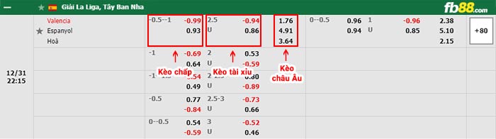 fb88-bảng kèo trận đấu Valencia vs Espanyol