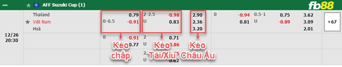 fb88-thông số trận đấu St. Johnstone vs Celtic