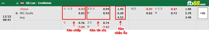 fb88-bảng kèo trận đấu Vitesse Arnhem vs Zwolle