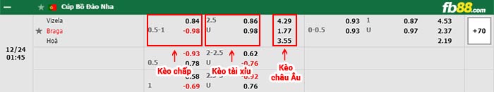 fb88-bảng kèo trận đấu Vizela vs Braga