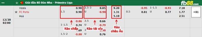 fb88-bảng kèo trận đấu Vizela vs Porto