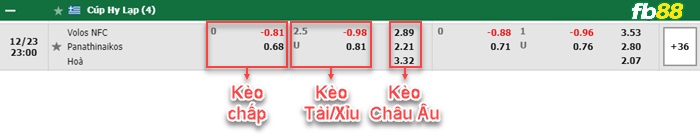 Fb88 bảng kèo trận đấu Volos NPS vs Panathinaikos