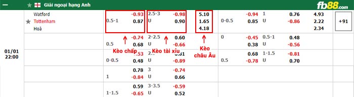 fb88-bảng kèo trận đấu Watford vs Tottenham