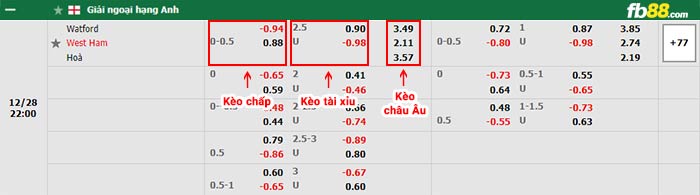 fb88-bảng kèo trận đấu Watford vs West Ham