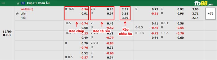 fb88-bảng kèo trận đấu Wolfsburg vs Lille