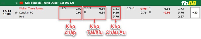 Fb88 bảng kèo trận đấu Wuhan Three vs Kun Shan