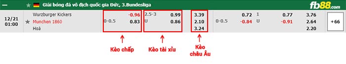 fb88-bảng kèo trận đấu Wurzburger vs Munchen 1860