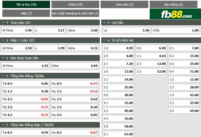 fb88-chi tiết kèo trận đấu Al-Feiha vs Abha