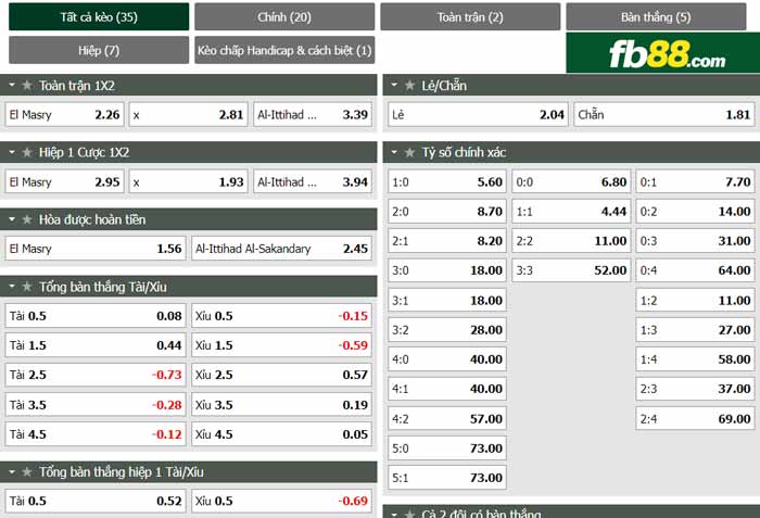 fb88-chi tiết kèo trận đấu Al Masry vs Ittihad Alexandria