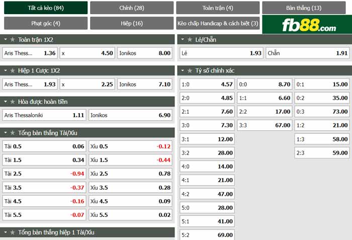 fb88-chi tiết kèo trận đấu Aris Thessaloniki vs Ionikos