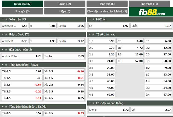 fb88-chi tiết kèo trận đấu Athletic Bilbao vs Sevilla