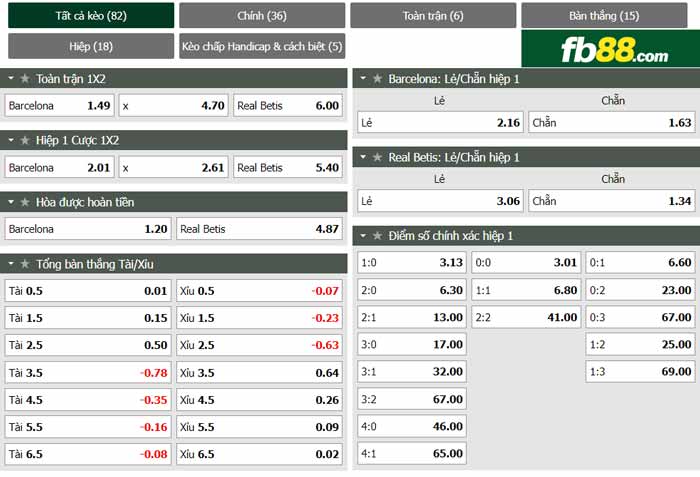 fb88-chi tiết kèo trận đấu Barcelona vs Real Betis