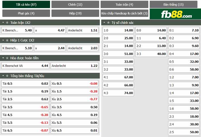 fb88-chi tiết kèo trận đấu Beerschot Wilrijk vs Anderlecht