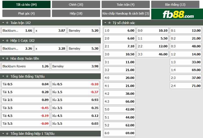 fb88-chi tiết kèo trận đấu Blackburn vs Barnsley