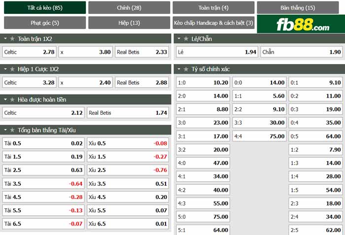 fb88-chi tiết kèo trận đấu Celtic vs Real Betis