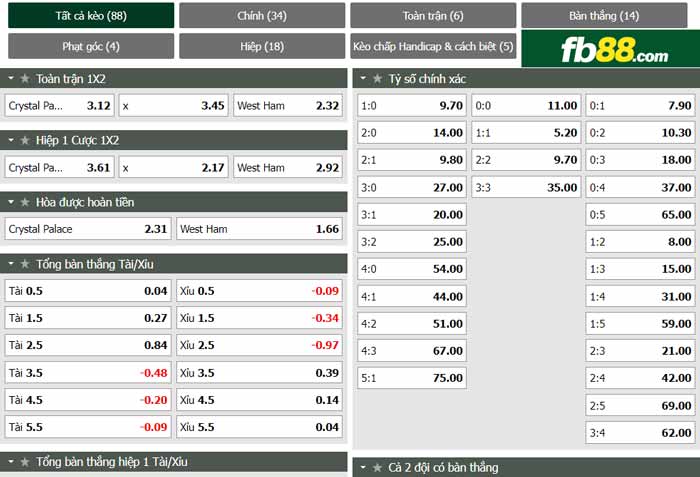 fb88-chi tiết kèo trận đấu Crystal Palace vs West Ham