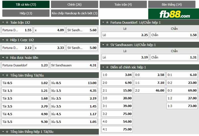 fb88-chi tiết kèo trận đấu Fortuna Dusseldorf vs Sandhausen