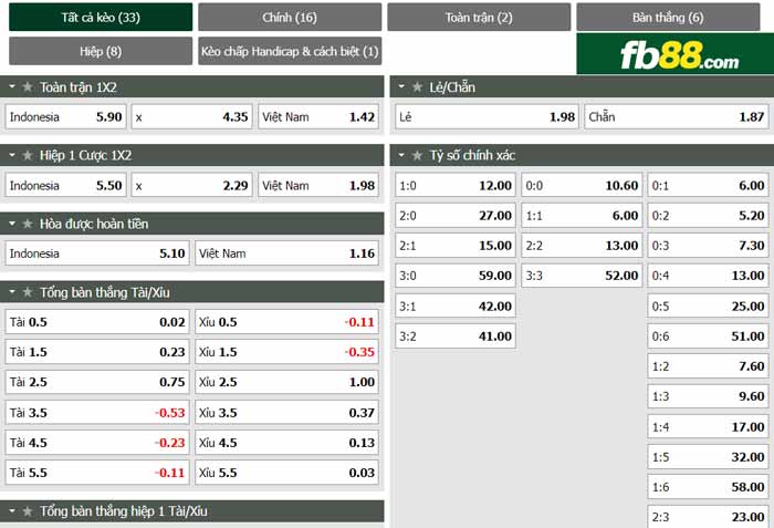 fb88-chi tiết kèo trận đấu Indonesia vs Viet Nam