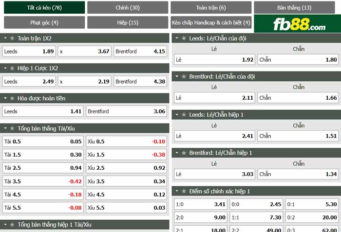 fb88-chi tiết kèo trận đấu Leeds vs Brentford