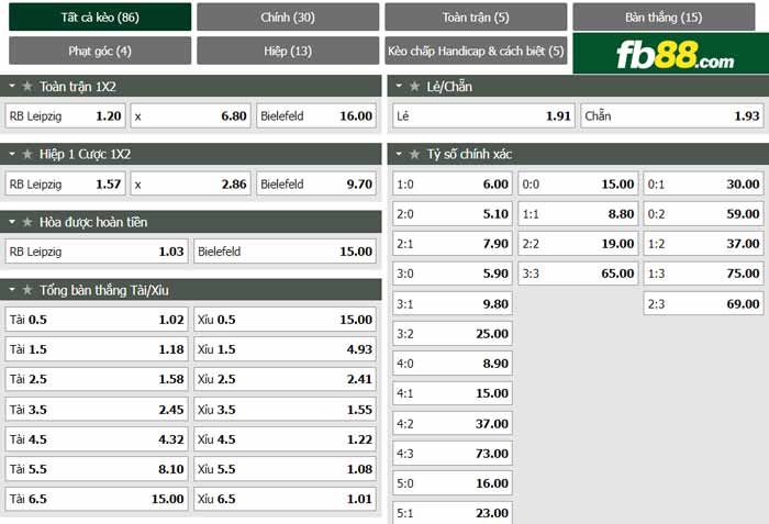 fb88-chi tiết kèo trận đấu Leipzig vs Arminia Bielefeld