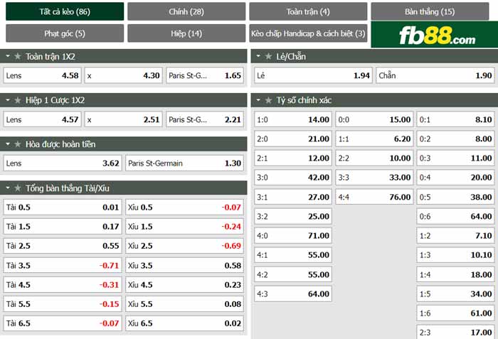 fb88-chi tiết kèo trận đấu Lens vs PSG