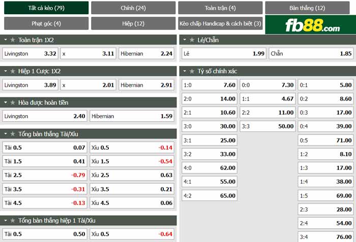 fb88-chi tiết kèo trận đấu Livingston vs Hibernian