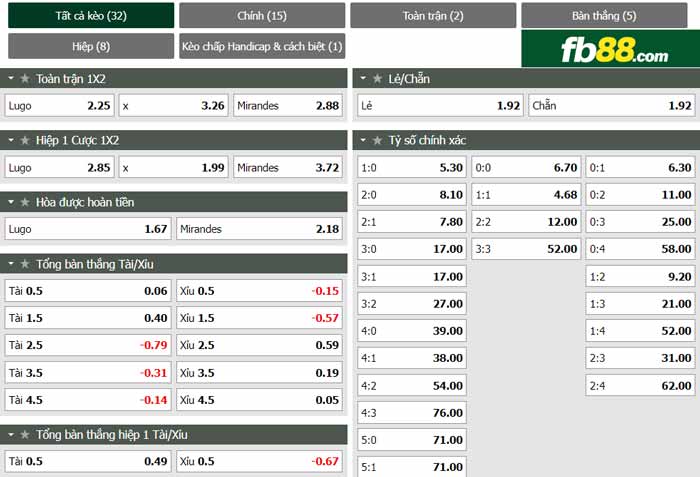 fb88-chi tiet keo tran dau Lugo vs Mirandes