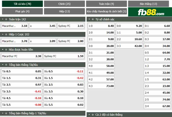 fb88-chi tiết kèo trận đấu Macarthur vs Sydney FC