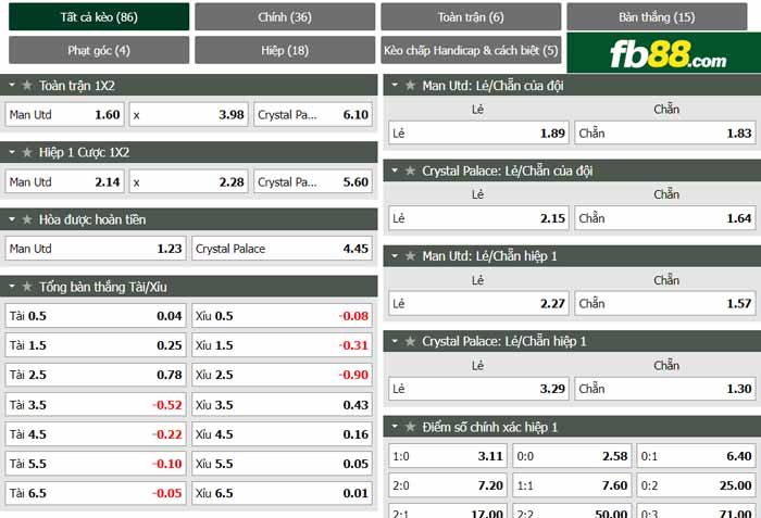 fb88-chi tiết kèo trận đấu Man Utd vs Crystal Palace