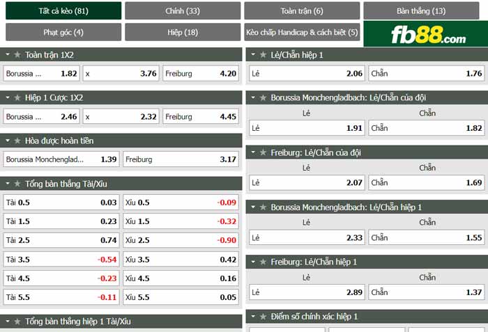 fb88-chi tiết kèo trận đấu Monchengladbach vs Freiburg