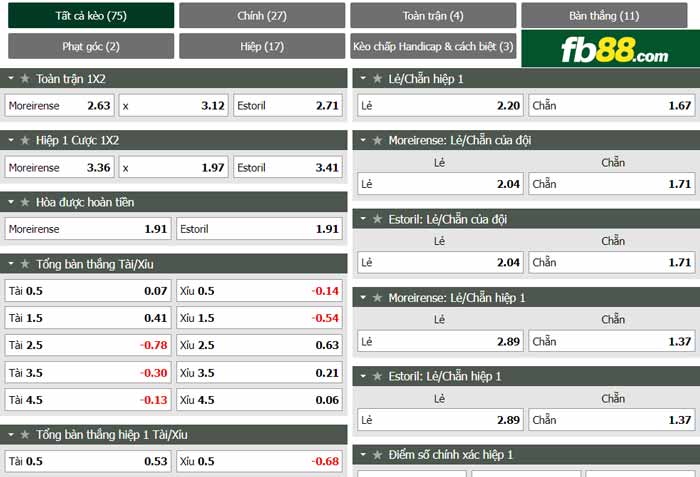 fb88-chi tiết kèo trận đấu Moreirense vs Estoril Praia