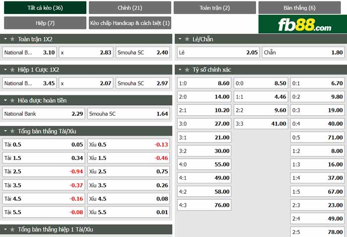 fb88-chi tiết kèo trận đấu National Bank vs Smouha